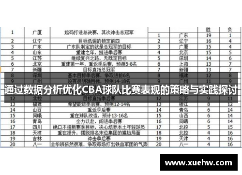 通过数据分析优化CBA球队比赛表现的策略与实践探讨