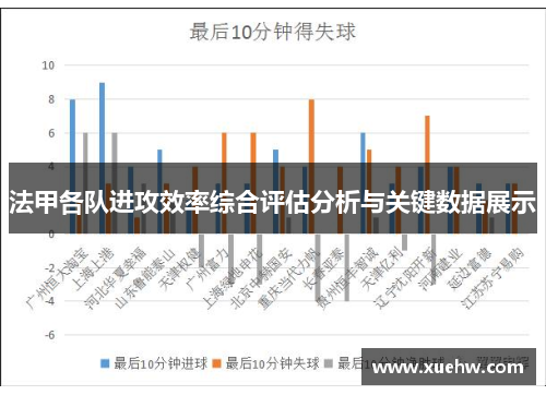 法甲各队进攻效率综合评估分析与关键数据展示