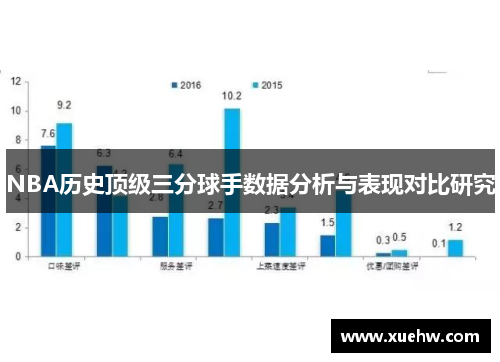 NBA历史顶级三分球手数据分析与表现对比研究